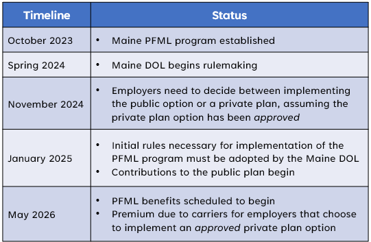 paid family and medical leave (PFML) program